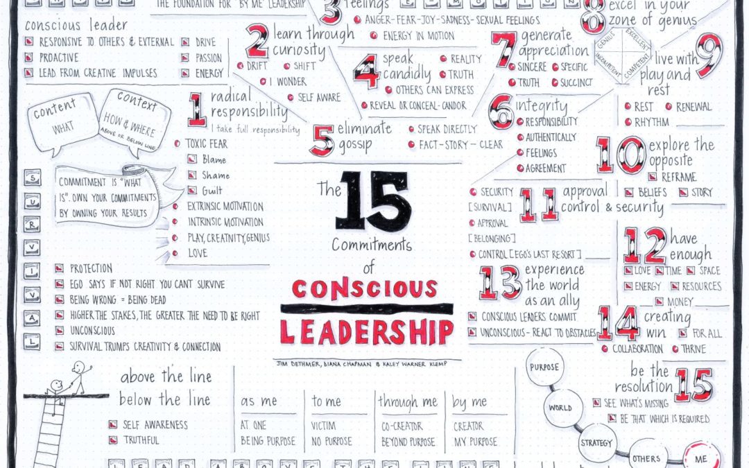 15 Commitments of Conscious Leadership