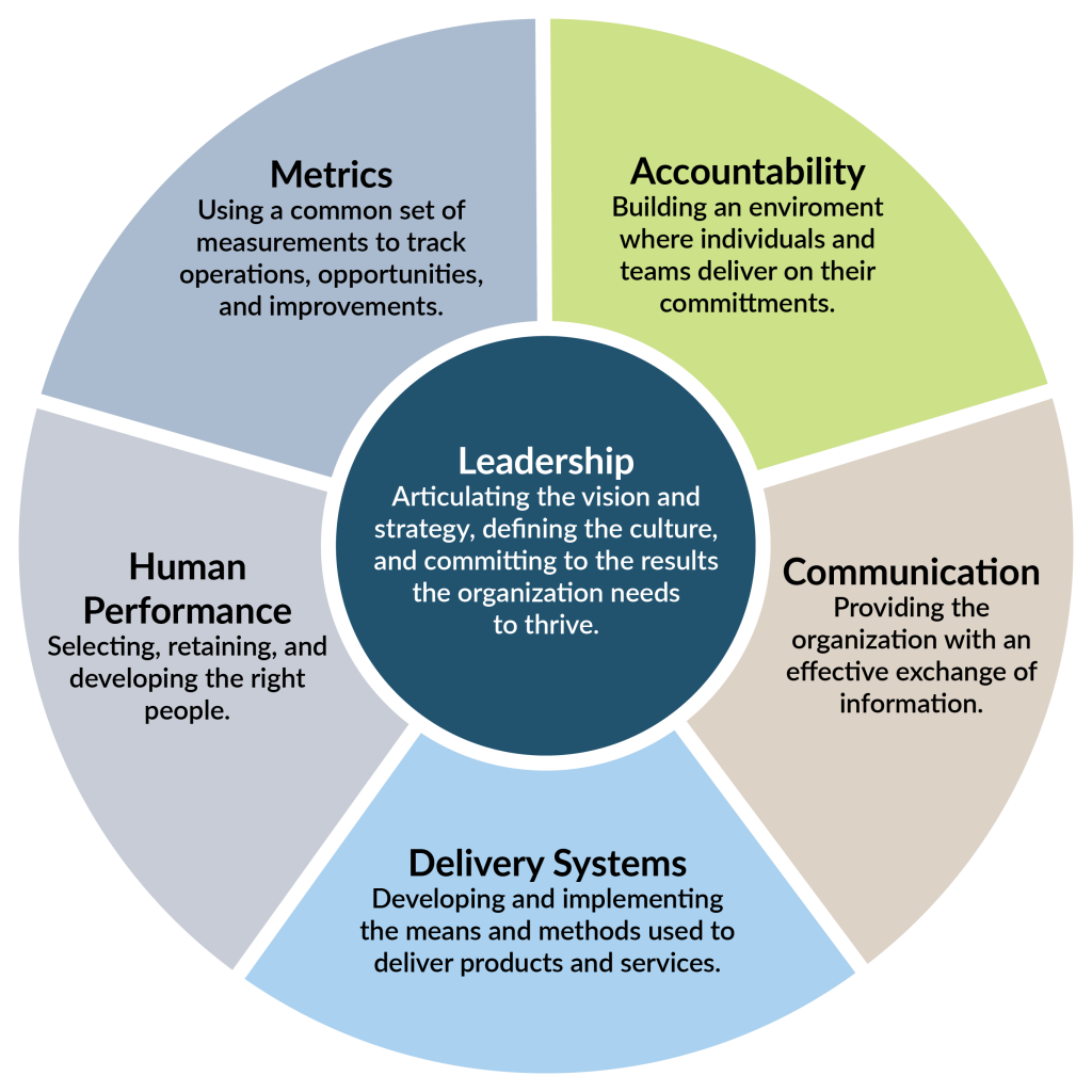 The Six Systems of Organizational Effectiveness