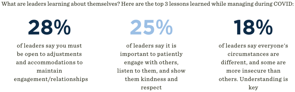 Leadership Lessons Learned In COVID
