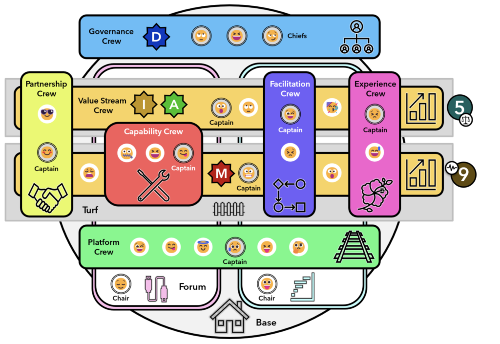 UnFix Framework Diagram