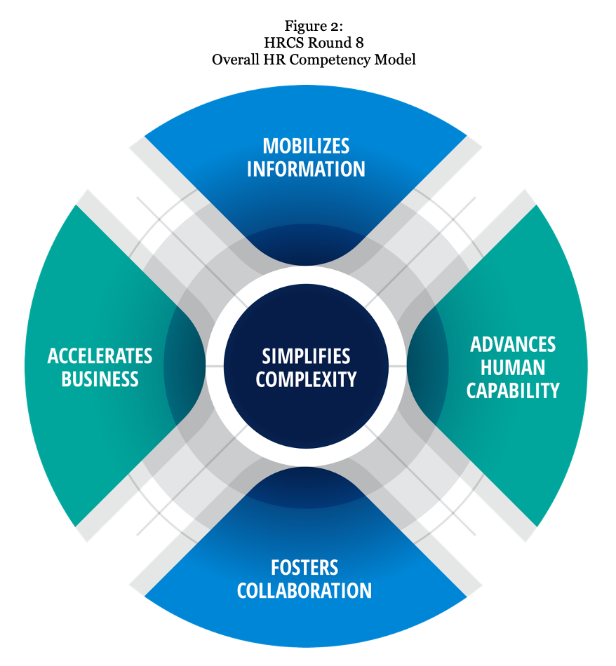 HR Competency Model 2023